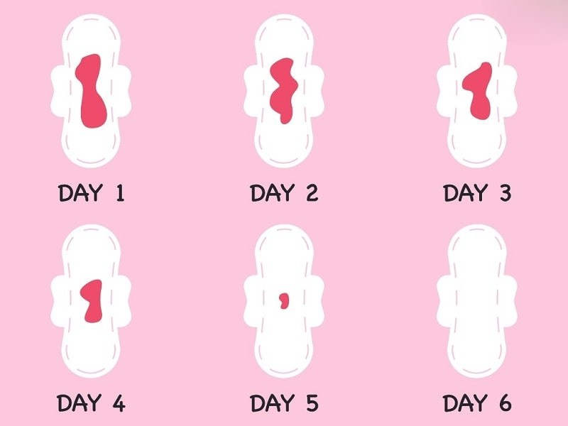 Kinh nguyệt thông thường kéo dài từ 2 - 7 ngày nên việc nó kéo dài quá 10 ngày khiến nhiều người lo lắng